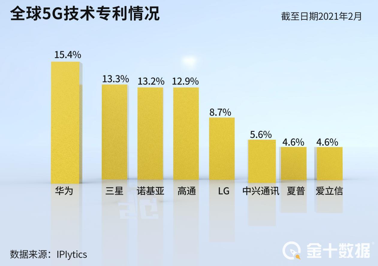 奥地利电信释放友好信号：考虑采用华为5G设备