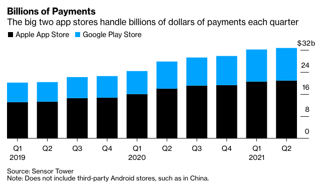韩国今日将开创先河 禁止苹果谷歌强制开发者使用其支付系统
