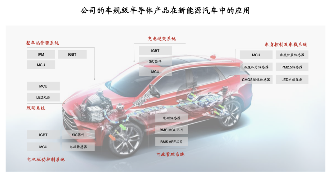 比亚迪半导体全力“去比亚迪”